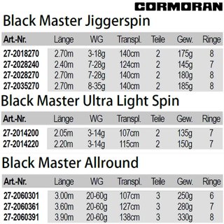 Cormoran Black Master Jiggerspin 2,40m 7-28g