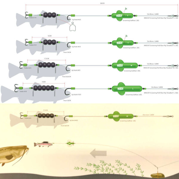MADCAT Screaming Profi River Rig Deadbait Medium Gr.8/0+2/0