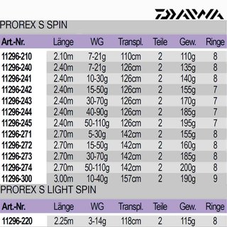 Daiwa Prorex S Spin 2,10m 7-21g