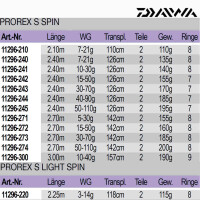 Daiwa Prorex S Spin 2,40m 40-90g