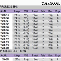Daiwa Prorex S Spin 2,70m 50-110g