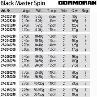 Cormoran Black Master Spin 3,00m 10-40g
