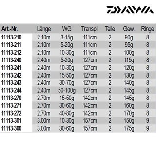 Daiwa Lexa Spin 2,10m 10-30g