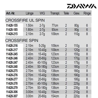 Daiwa Crossfire UL Spin 1,50m 2-7g