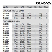Daiwa Crossfire Spin 2,70m 15-40g