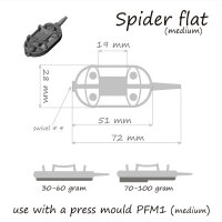 Life Orange Method Spider Flat