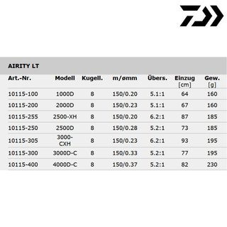 Daiwa Airity LT 4000D-C