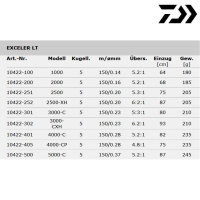 Daiwa Exceler LT