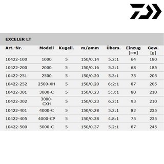 Daiwa Exceler LT 3000-C