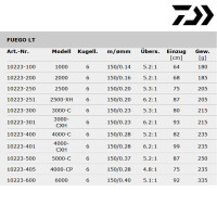 Daiwa Fuego LT 3000-CXH