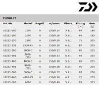 Daiwa Fuego LT 4000-CXH