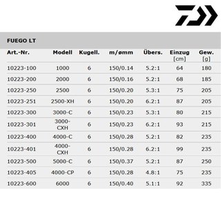 Daiwa Fuego LT 6000