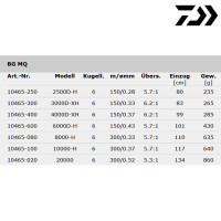 Daiwa BG MQ 4000D-XH