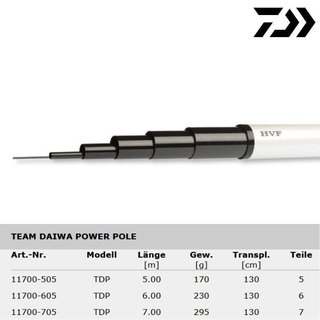 Team Daiwa Power Pole 5,00m
