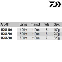 Daiwa Legalis Telepole