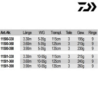 Daiwa Aqualite Z Float 3,60m 10-55g