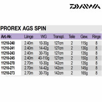 Daiwa Prorex AGS Spin