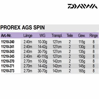 Daiwa Prorex AGS Spin 2,70m 10-30g