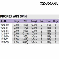 Daiwa Prorex AGS Spin 2,70m 10-30g