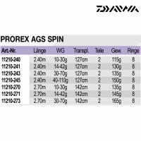 Daiwa Prorex AGS Spin 2,70m 14-42g