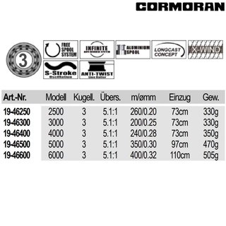 Cormoran VeyCor BR 4PiF 2500 Freilaufrolle