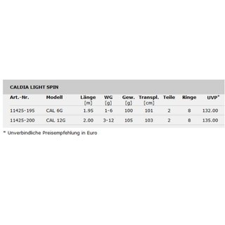 Daiwa Caldia Light Spin 2,00m 3-12g