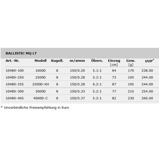 Daiwa 21 Ballistic MQ LT 1000D