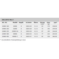 Daiwa 21 Ballistic MQ LT 4000D-C