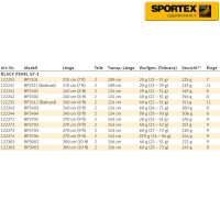 Sportex Black Pearl GT-3 270cm 20g (13-31g) BP2701