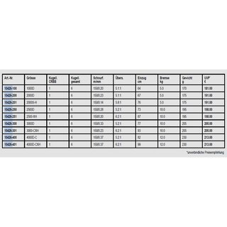 Daiwa 22 Caldia MQ LT 1000D