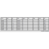 Daiwa Megaforce Travel Spin 2,40m 10-40g