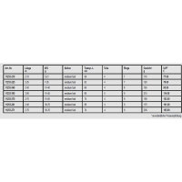Daiwa Megaforce Travel Spin 3,00m 10-45g