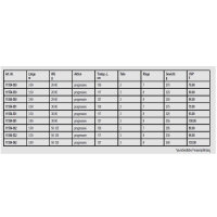 Daiwa Black Widow XT Bait Allroundrute 3,60m 30-90g 3teil.