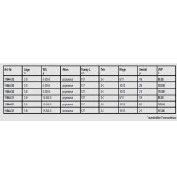 Daiwa Procaster Float & Feeder Rute