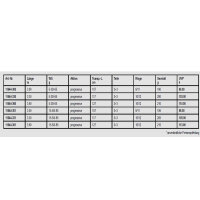 Daiwa Procaster Float & Feeder Rute 3,30m 5-30g /-65g
