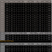 Sportex Black Pearl Maxx 240cm 40g (22-54g) BP2462 (Travel)