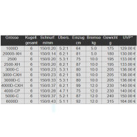 Daiwa 23 Fuego LT Spinnrolle 3000-CXH