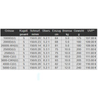 Daiwa 23 Legalis LT Spinnrolle 4000-C