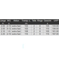 Daiwa Wilderness Solid Spin Rute 2,00m 2-10g