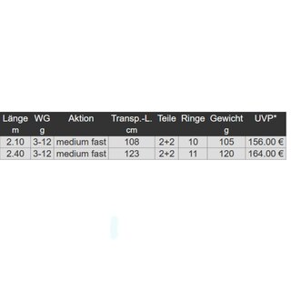 Daiwa Wilderness Coregone Rute Felchenrute 2,10m 3-12g