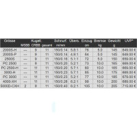 Daiwa 23 Airity LT 4000-XH