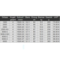 Daiwa 23 Ninja LT Spinnrolle 2000