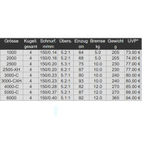 Daiwa 23 Ninja LT Spinnrolle 3000-CXH