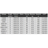 Daiwa 23 Exceler LT Rolle 3000-C