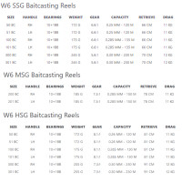 Westin W6 BC Baitcastrolle LH 201 MSG 7,3:1
