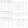 Westin W6 BC Baitcastrolle LH 201 MSG 7,3:1
