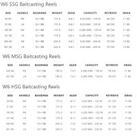 Westin W6 BC Baitcastrolle LH 101 HSG 8,1:1