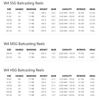 Westin W4 BC Baitcastrolle 51 SSG 6,6:1