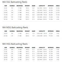 Westin W4 BC Baitcastrolle 301 SSG 5,6:1