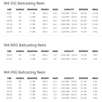 Westin W4 BC Baitcastrolle 51 HSG 8,1:1